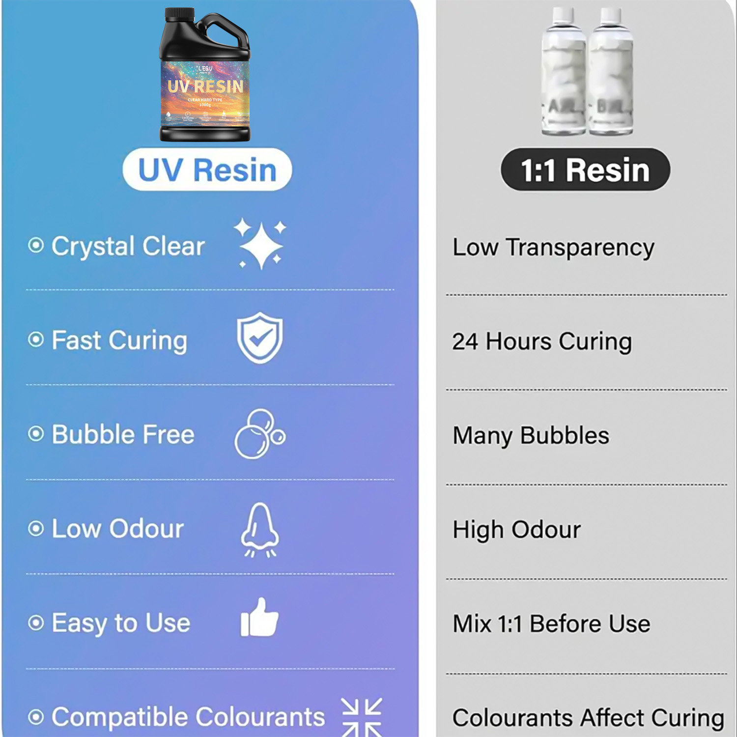 100/200/500/1000g UV Epoxyhars - Resin Art Letters recensie en prijs